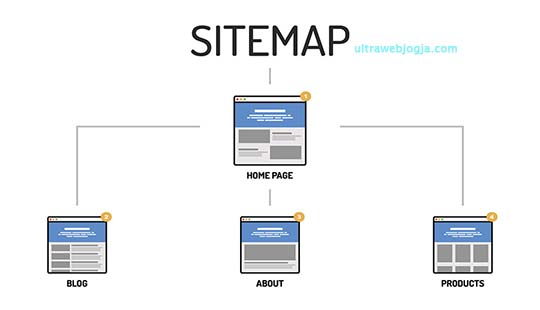 Cara Menonaktifkan Sitemap Default WordPress